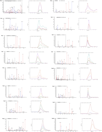 Supplementary Fig. S3: