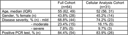 Extended Data figure 1.