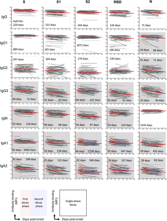 Extended Data figure 2: