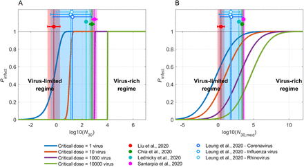 Fig 3: