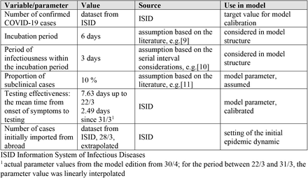 Table 2: