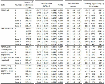 Table 3.