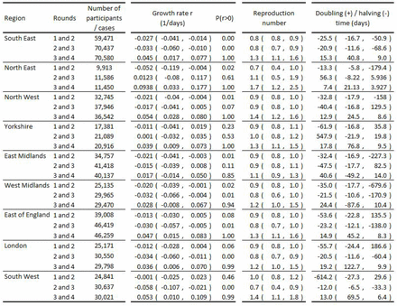 Table 4.