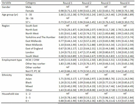 Table 6.