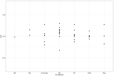 Figure 5: