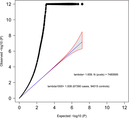 Extended Data Figure 1: