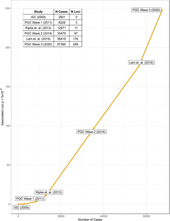 Extended Data Figure 2: