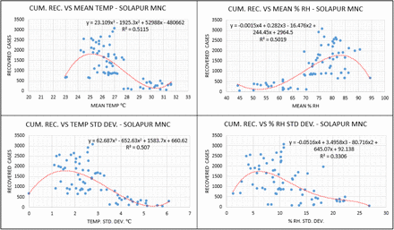 Fig.28.