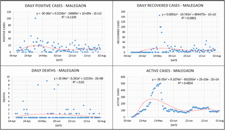 Fig.3.