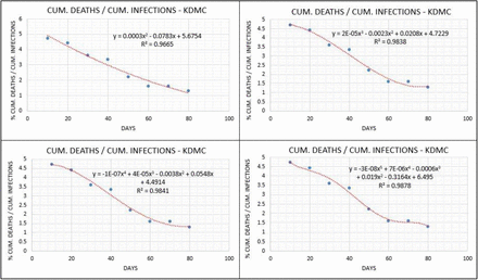 Fig.35.