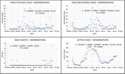 Fig.4.