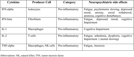 Table 2: