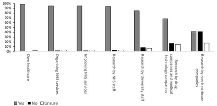 Figure 3: