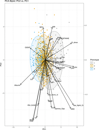 Figure 3: