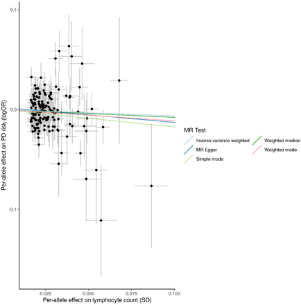 Figure 2: