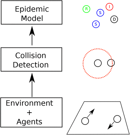 Figure 1: