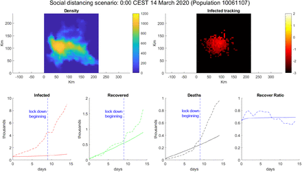 Figure 3: