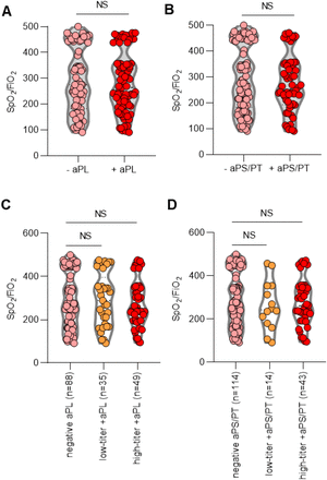 Supplementary Figure 5: