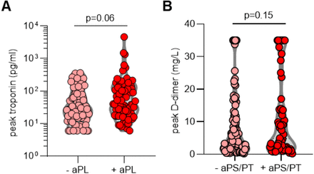 Supplementary Figure 6: