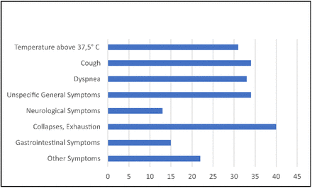 Figure 5: