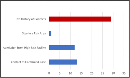 Figure 6: