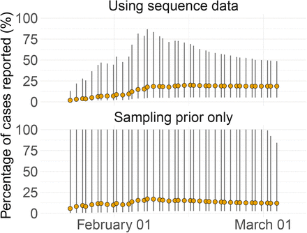 Figure 2-Figure supplement 2.