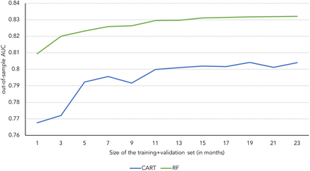 Figure 7: