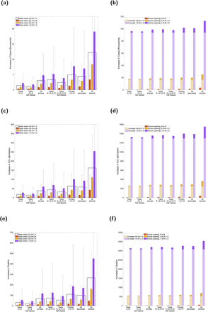 Fig. 4: