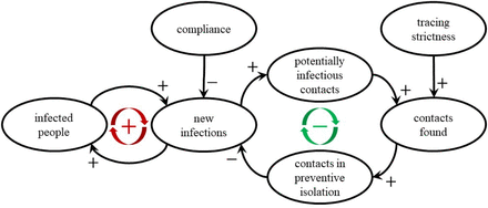 Figure 7: