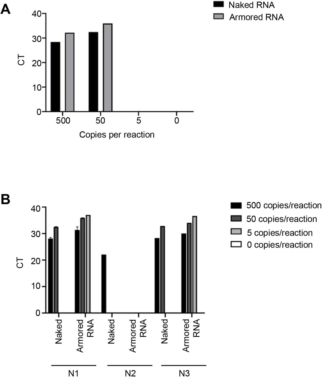 Standardsince Genomic Sars Cov Rna Standards Asuragen Bioz