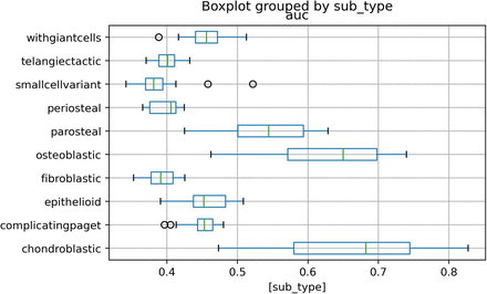 Figure 6,