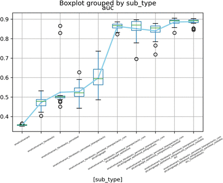 Figure 7,