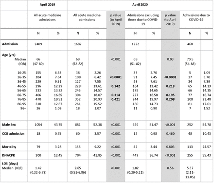 Table 1: