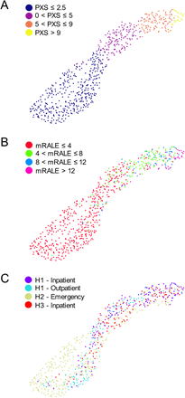 Figure 4.