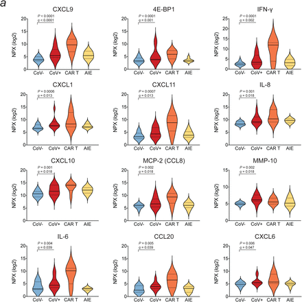 Extended Data Fig. 3: