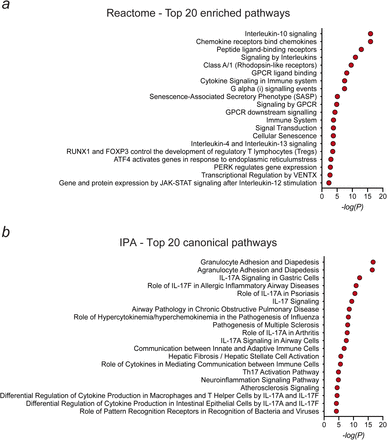 Extended Data Fig. 4.