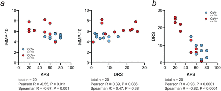 Extended Data Fig. 6: