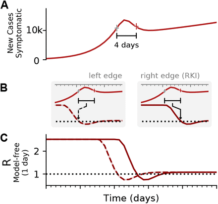 FIG. 3.