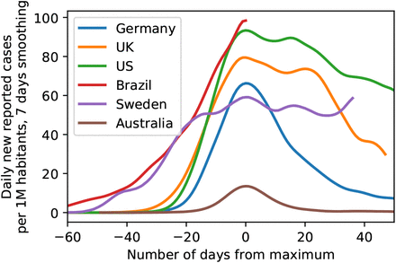 FIG. 7.