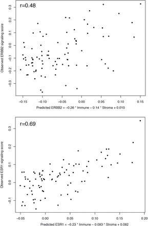 Supplementary Figure 10.