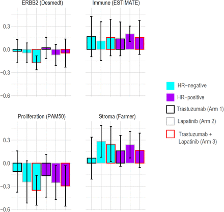 Supplementary Figure 13.