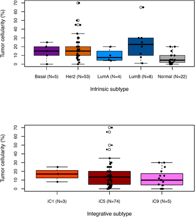 Supplementary Figure 1.