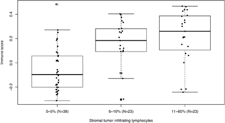 Supplementary Figure 3.