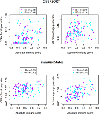 Supplementary Figure 5.