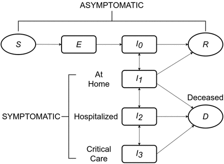 Figure 1: