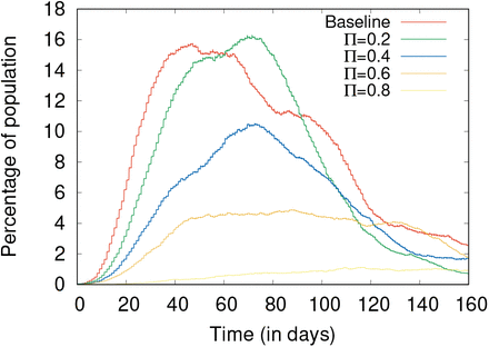 Figure 10: