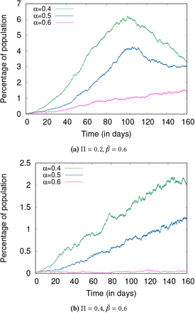 Figure 11: