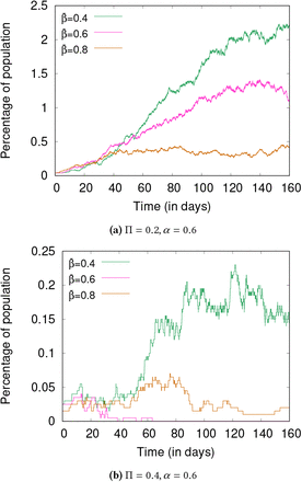 Figure 12: