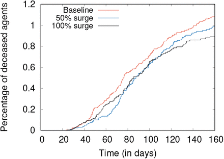 Figure 13: