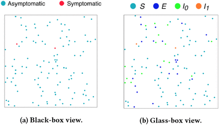 Figure 2: